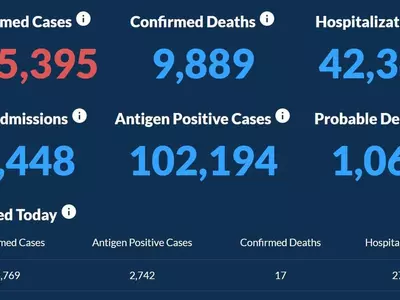 〈조지아 코로나19 현황: 1일〉 새해첫날 일일확진자수 최고기록… 하루 확진 8,769