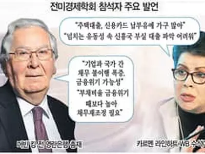 “돈풀기 끝날 때 고통 드러나…구조조정 준비해야”