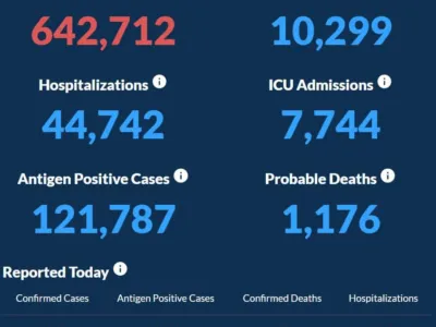 〈조지아 코로나19 현황: 11일〉 새 확진자 6,360명, 사망자 17명
