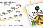 CJ제일제당, 미 중부에도 생산기지 세운다