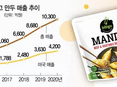 CJ제일제당, 미 중부에도 생산기지 세운다