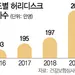 허리, 젊다고 건강한 건 아니네