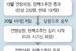 상원서 운명 결정…의원 3분의 2 찬성해야