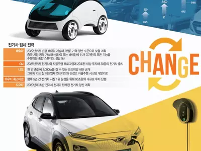 ‘전기차의 빅픽처’…20년 내 글로벌 차시장 절반 삼킨다