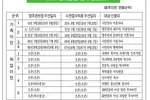 취업이민 5개월 연속 오픈