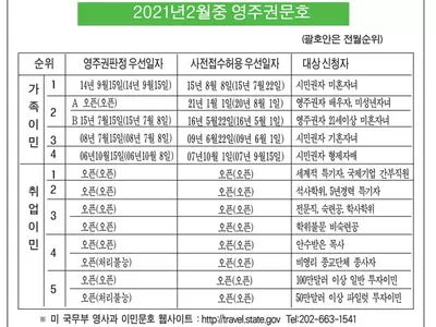 취업이민 5개월 연속 오픈