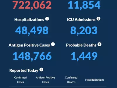 〈조지아 코로나19 현황: 25일〉 귀넷카운티 확진자 7만명 돌파