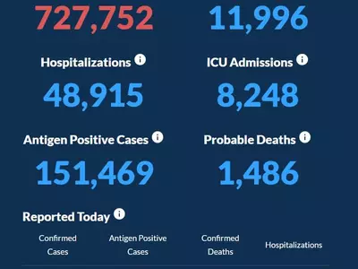 〈조지아 코로나19 현황: 26일〉 하루 확진자 5,706명, 사망자 142명