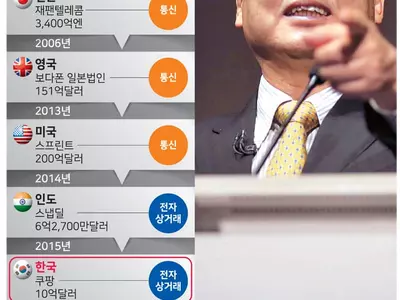 DJ에 인터넷 제안했던 ‘제2의 잡스’의 인생 2막은…