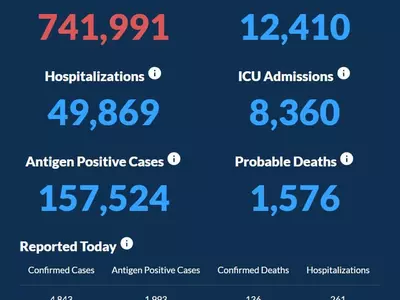 〈조지아 코로나19 현황: 29일〉 신규 확진자 4,843명, 사망자 136명