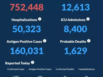 〈조지아 코로나19 현황: 1일〉 누적 확진자 75만명 돌파, 입원자 5만명