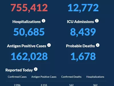 〈조지아 코로나19 현황: 2일〉 신규 확진자 줄었지만 사망자 여전히 많아