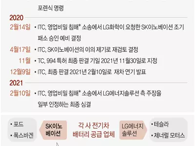 소송 이긴 LG "상응하는 제안하라" 압박