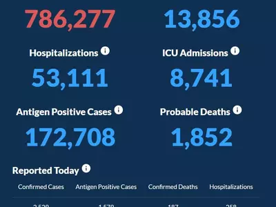 〈조지아 코로나19 현황: 12일〉 하루 사망자 팬데믹 이후 최고 기록 187명