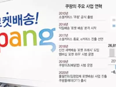 쇼핑·배달·OTT 넘어 IT(클라우드·AI) 서비스 모색…“해외로 사업 확장”