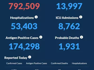 [조지아 코로나19 현황: 15일] 주말 신규 확진자 1,736명, 사망자 33명