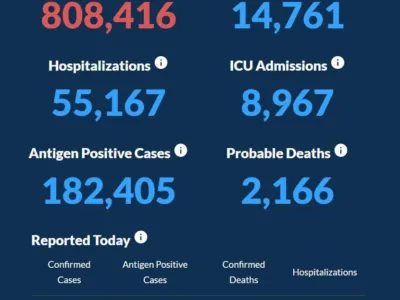 〈조지아 코로나19 현황: 23일〉 신규 확진자 2,337명, 사망자 75명
