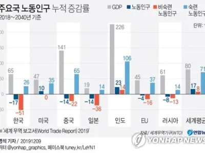 팬데믹 탓 미국 신생아수 반세기만에 최대폭 감소