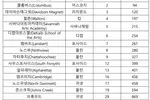 2021 조지아 공립고 랭킹, 귀넷과기고 1위