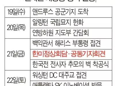 문대통령 오늘 미 도착, 21일 정상회담