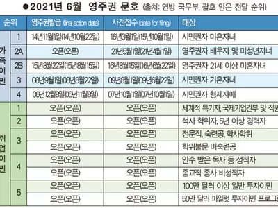 가족이민 문호 수개월째 답보