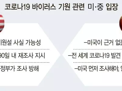 “코로나 기원 재조사”…미·중 갈등 재점화