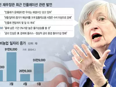 연내 테이퍼링 후 내년 초 금리 올릴수도