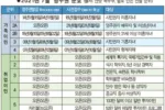 투자이민 문호 ‘처리 불능’