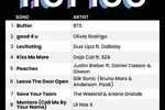 BTS '버터' 빌보드 5주 연속 정상