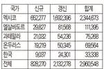 한인 9천여명 추방유예 혜택