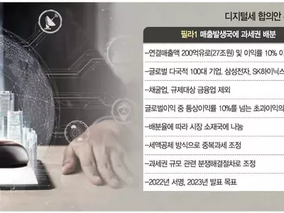 글로벌 조세전쟁에 낀 한국, 반도체 등 전방위 확대 `비상’