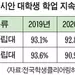 아시안 사립대 학생들 중퇴율 높아