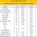 시온마켓 16-20일 초특가 5일장