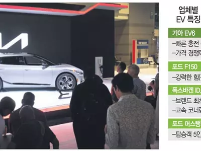 기아 EV6에 “어메이징”… `충전·화면·가격’ 모델Y(테슬라) 앞섰다
