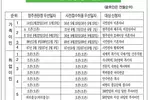 리저널센터 투자이민 2개월째 처리불능