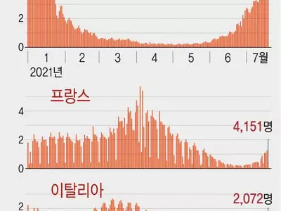 "영국 여행 피하라"…코로나 재확산에 경보 격상