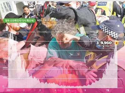 노마스크로 클럽 불야성… 영‘자유의 날’, 재앙의 날로 기록되나