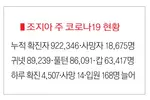 〈조지아 코로나19 현황: 7월26일〉확진자 4,507명•사망 14명•입원 168명