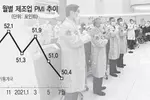 중, 제조업 최악인데 또 빅테크 군기잡기