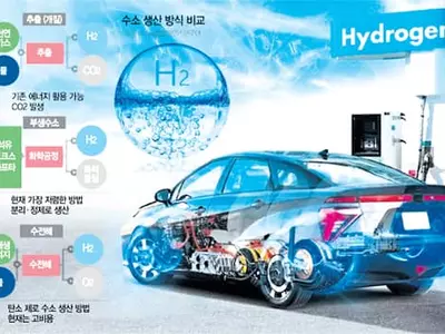 CO2 걱정없는 ‘친환경 해법’…단가 비싸 상용화 갈 길 멀어