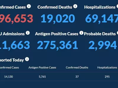 조지아 주말 신규확진자 14,130명 
