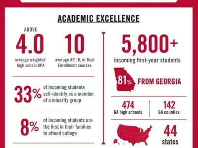 조지아대 신입생 평균 평점 4.0 이상