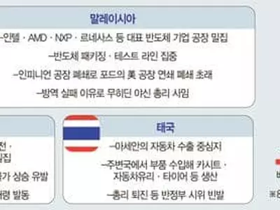 [글로벌 이슈] ‘코로나 청정국’이던 동남아 델타변이 대혼란