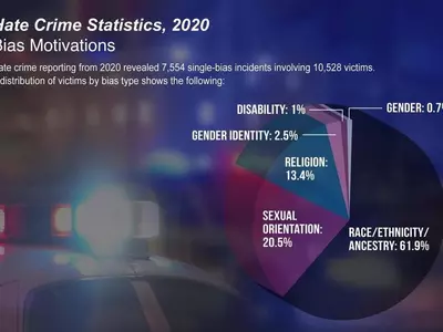 미국서 증오범죄 12년 만에 최다…아시아계 공격 73% 급증