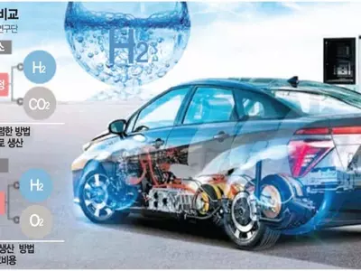 “2050년 탄소중립 위해 수소 1,200만톤 필요”