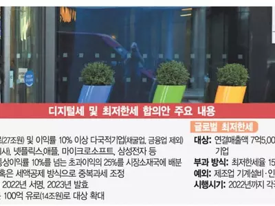 과세권 배분율·중간재 매출 귀속, 국가별 디지털세 득실 달라