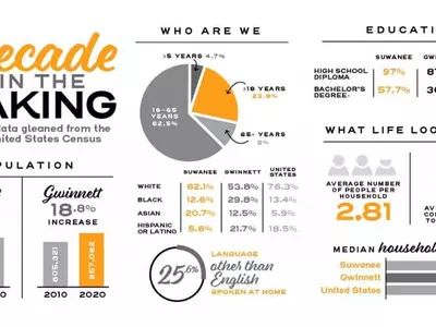 스와니시 주민 다섯 중 하나는 아시안