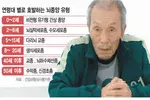 ‘오겜’ 오일남처럼 깜빡깜빡… 치매 아닌 뇌종양?