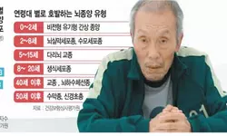 ‘오겜’ 오일남처럼 깜빡깜빡… 치매 아닌 뇌종양?