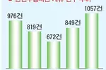 코로나 사태 속 추방재판 한인 9년래 최다